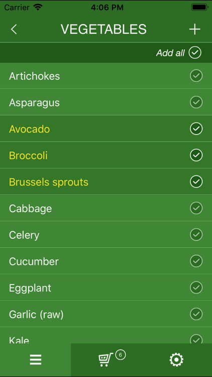 Candida Diet Shopping List