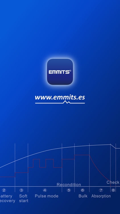 EMMITS