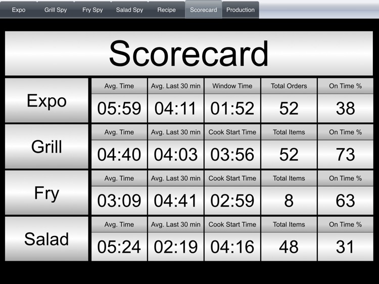 ConnectSmart DisplayClient