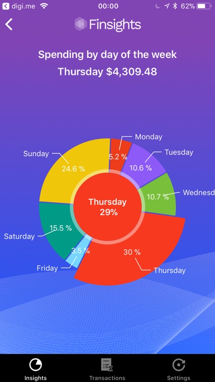 Finsights: Spending Analytics screenshot-7