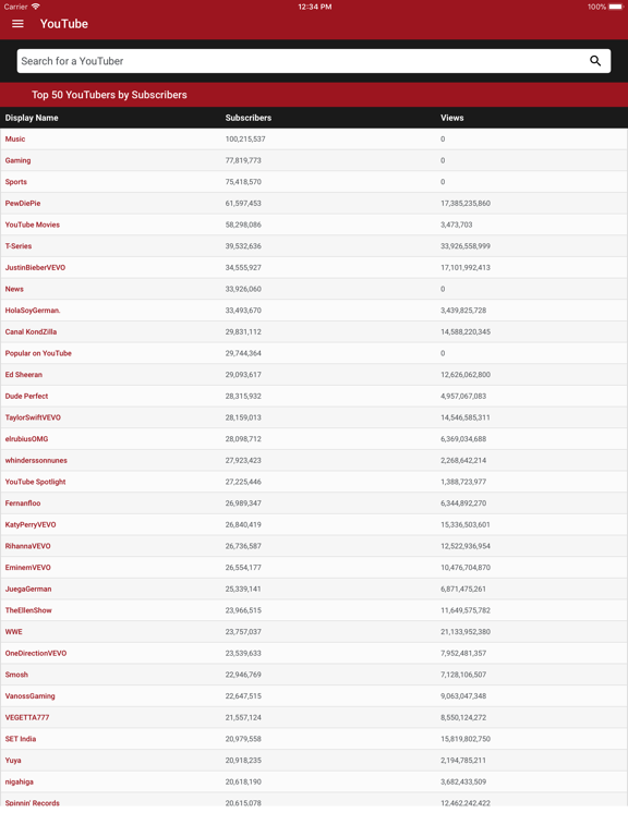 Screenshot #4 pour Social Blade Statistics App