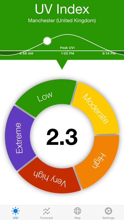 UV Index Widget - Worldwide
