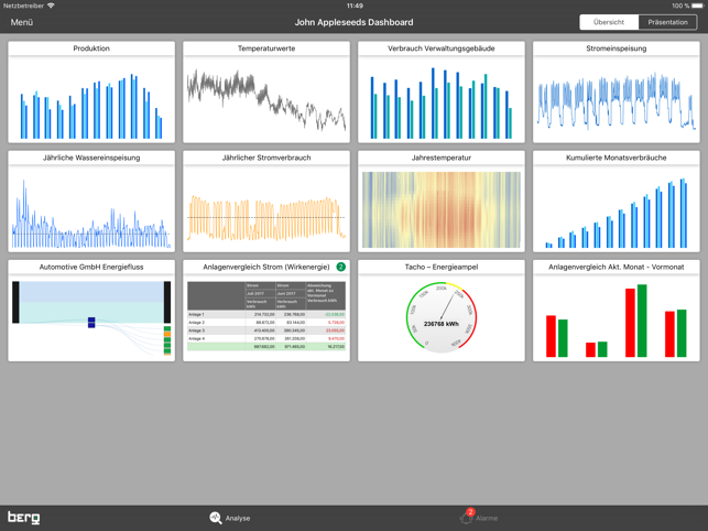 Efficio(圖3)-速報App