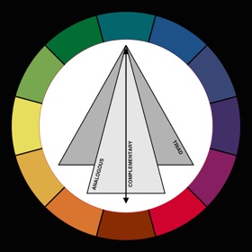 Snímky obrazovky (2) Painter's Color Wheel