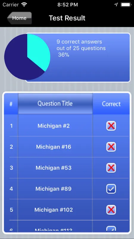 Michigan Real Estate Test Prep screenshot 5 of 5
