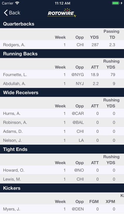 Fantasy Football Assistant '18