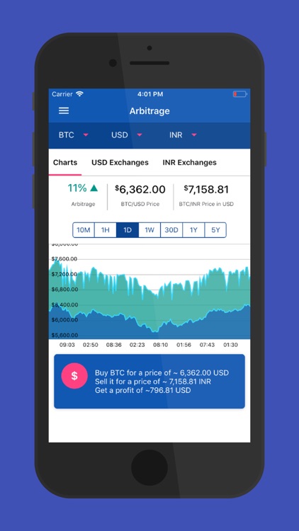 CryptoCurrency Bitcoin Price