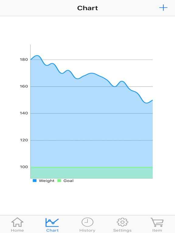 Body Weight Loss Tracker With Record Chart And Log iPad screenshot 2 - Health & Fitness app