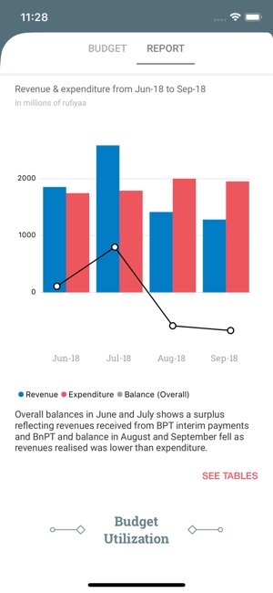 Maldives Budget(圖2)-速報App
