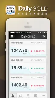 idaily gold · 每日黄金指数 iphone screenshot 1