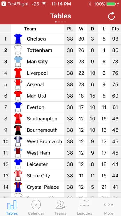English Football 2017-2018