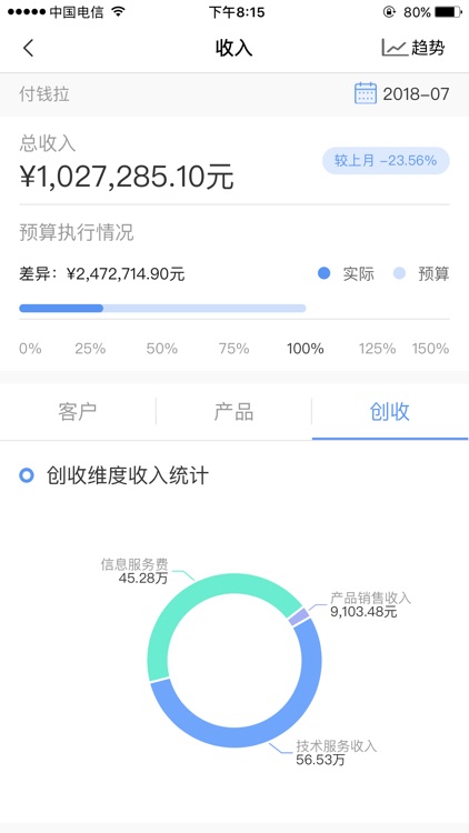 现金罗盘 screenshot-4