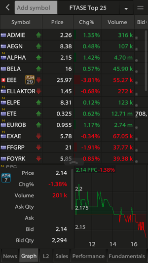 Mavrikis ZTrade Online Trading