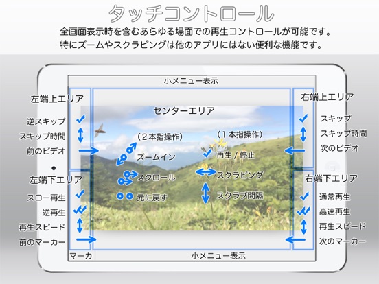 TouchTheVideo ビデオプレーヤーのおすすめ画像3