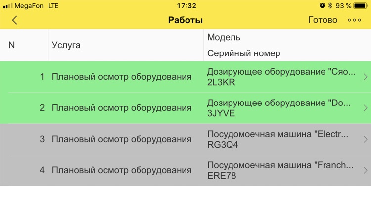 ТАЙГЕТА Сервисная служба