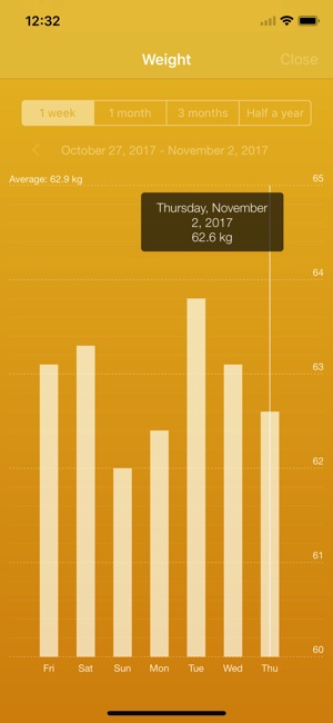 body fat percentage healthkit body fat percentage healthkit