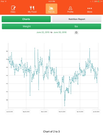 Calorie Counter by Cronometer screenshot 3