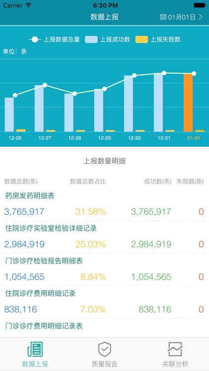 健康医疗数据上报与质量关联分析系统