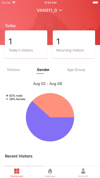 Sengled Smart Retail