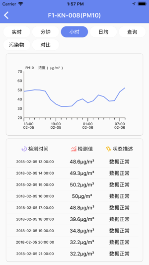 PMS15(圖4)-速報App