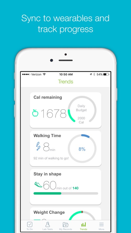 Dynacare Plus