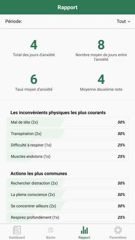 Journal de l'anxiété
