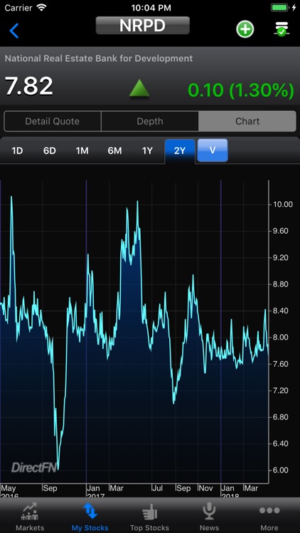 DFN (EGYPT) for iPhone screenshot-4