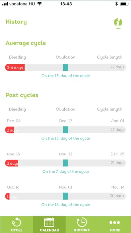 Softelle - Period Tracker