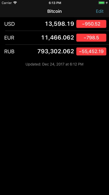 Bitcoin - actual charts