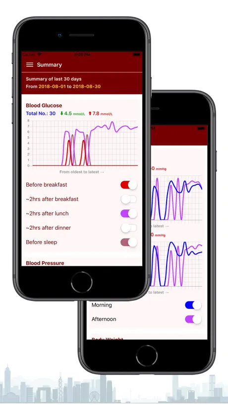 Blood Glucose BG