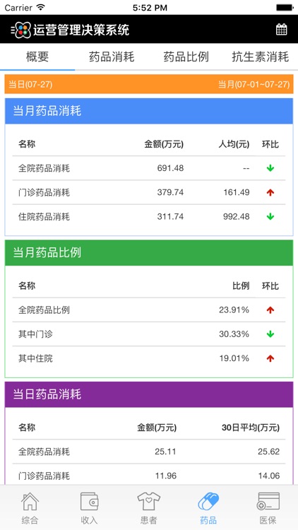 医院运营管理-威海市妇幼保健院 screenshot-3