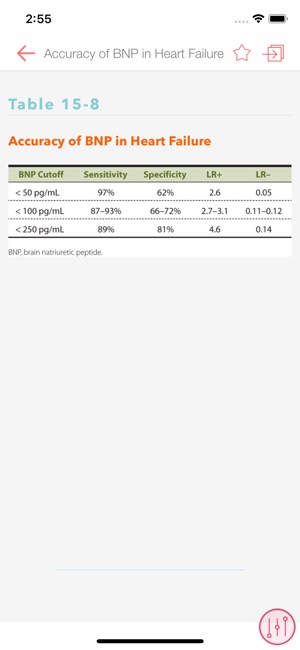 Symptom to Diagnosis-EB Guide(圖4)-速報App