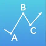 Fibo - Fibonacci Calculator App Positive Reviews
