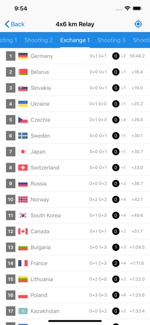Biathlon Live Results(圖2)-速報App