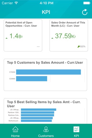 SAP Business One Sales screenshot 2