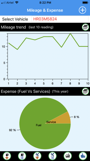 Vehicle Mileage & Expense
