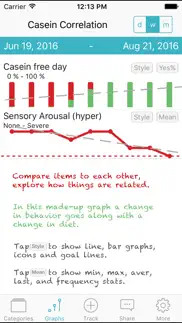 autism tracker lite iphone screenshot 4