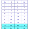 TetraChord Matrix