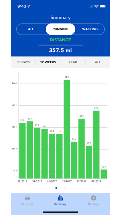 Screenshot #3 pour Running Diary