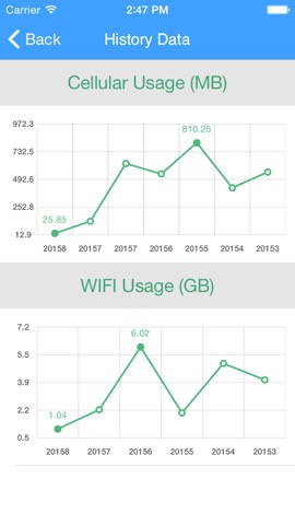 My Data Usage Widget Proのおすすめ画像5