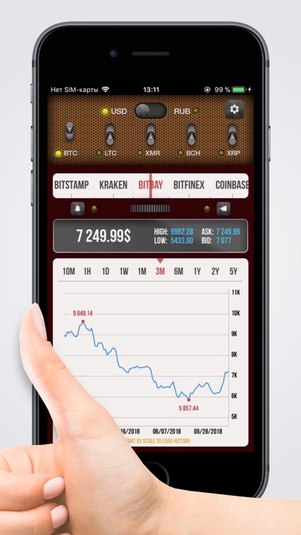 Bitcoin Monitor Tricker