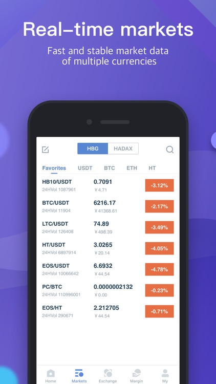 Huobi App