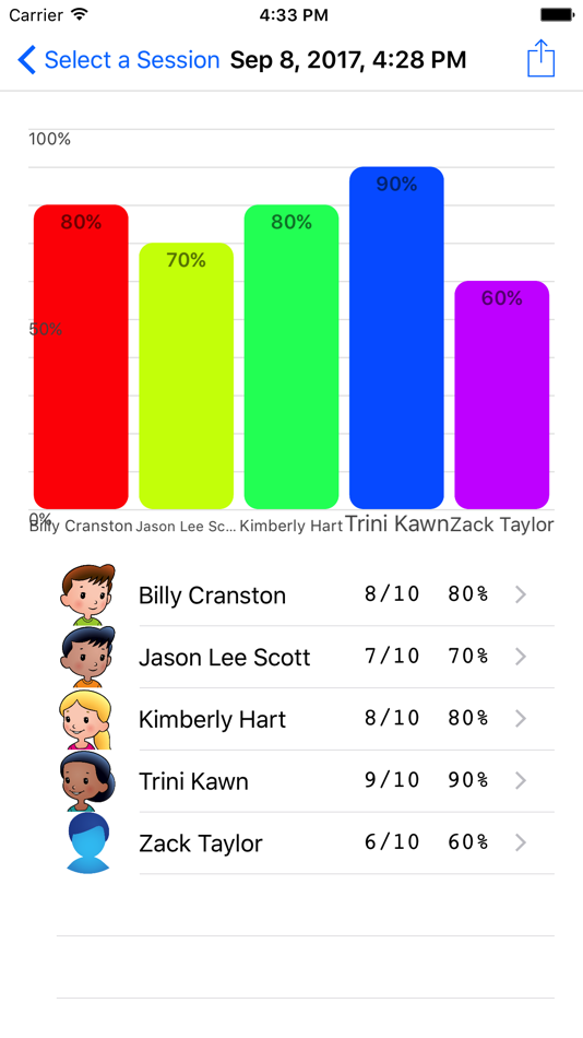 #5. SD "What Are They Thinking?" (iOS) Podle: Super Duper Publications