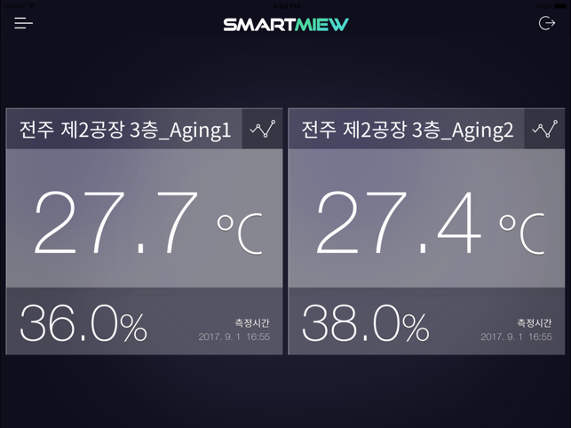 SmartMiew for iPad(圖3)-速報App