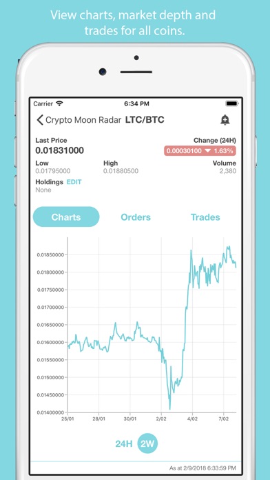 Crypto Moon Alerts Pro screenshot 4