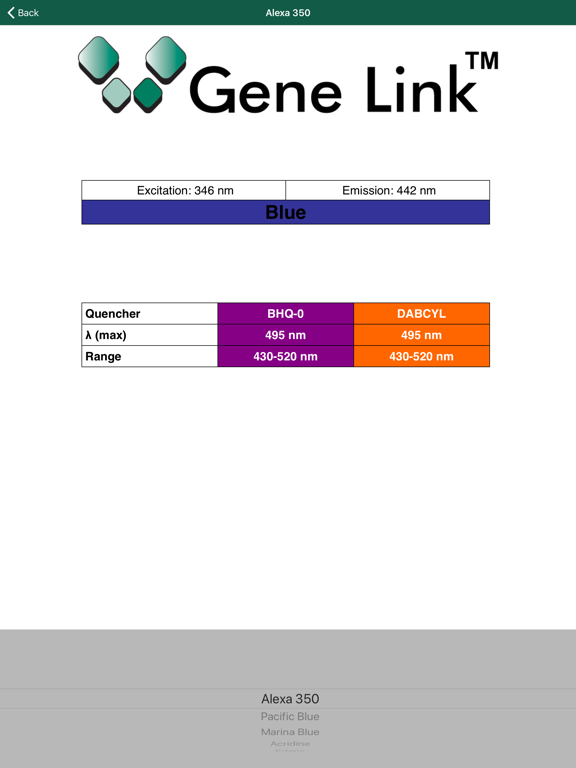 Genetic Tools from Gene Link iPad screenshot