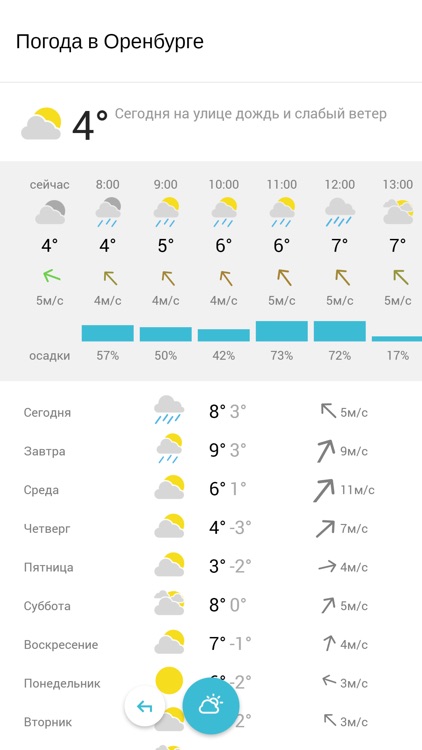 Погода в Майкопе. Погода в Майкопе сегодня. Погода на май. Погода в Майкопе сейчас.