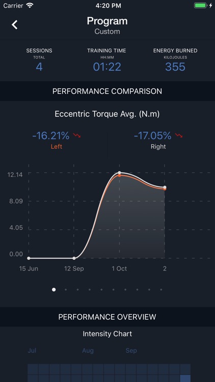 Grucox Mobile Portal