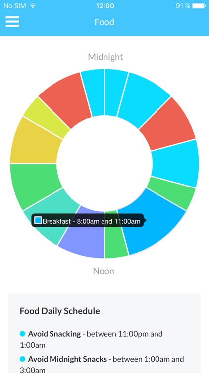 Shae: Virtual Health Assistant