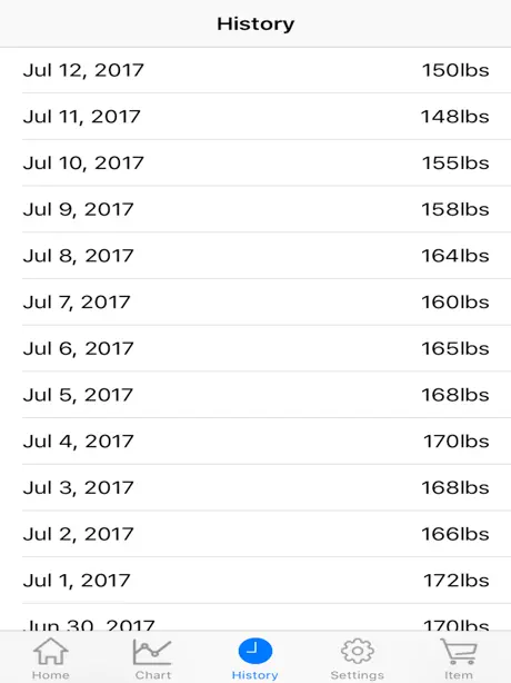 Body Weight Loss Tracker With Record Chart And Log